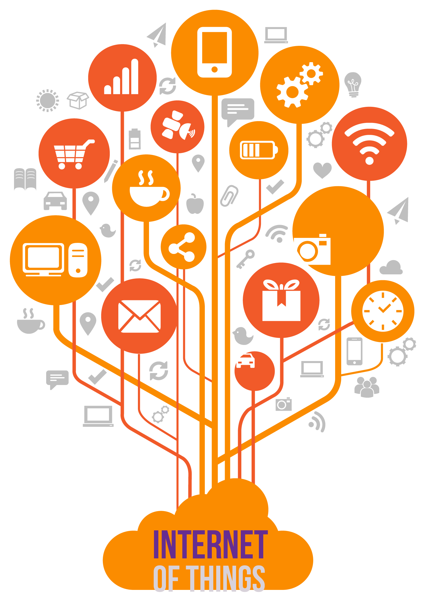 internet things in dowmap